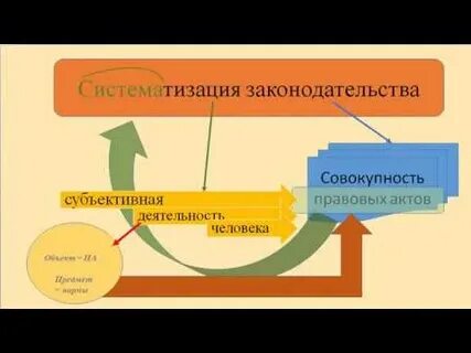 Новая кодификация законодательства