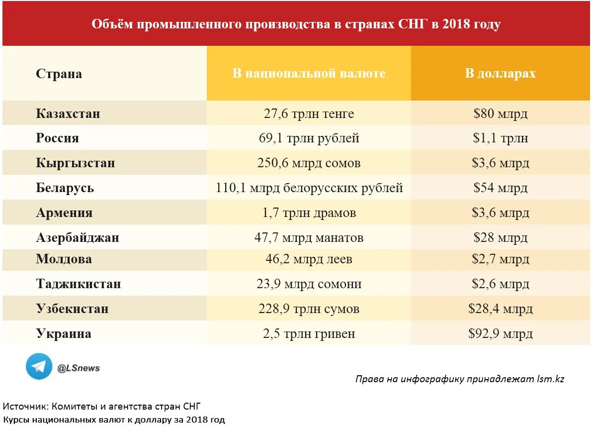 Сколько отправили в казахстан