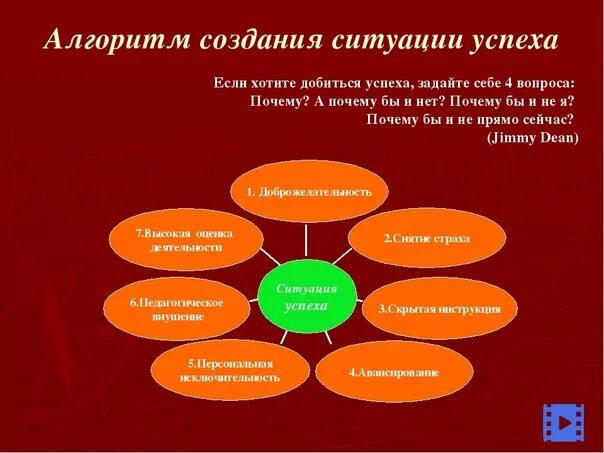 Ситуация успеха алгоритм. Технология создания ситуации успеха. ситуация успеха в педагогике. алгоритм ситуации успеха. создание ситуации успеха для ребенка.