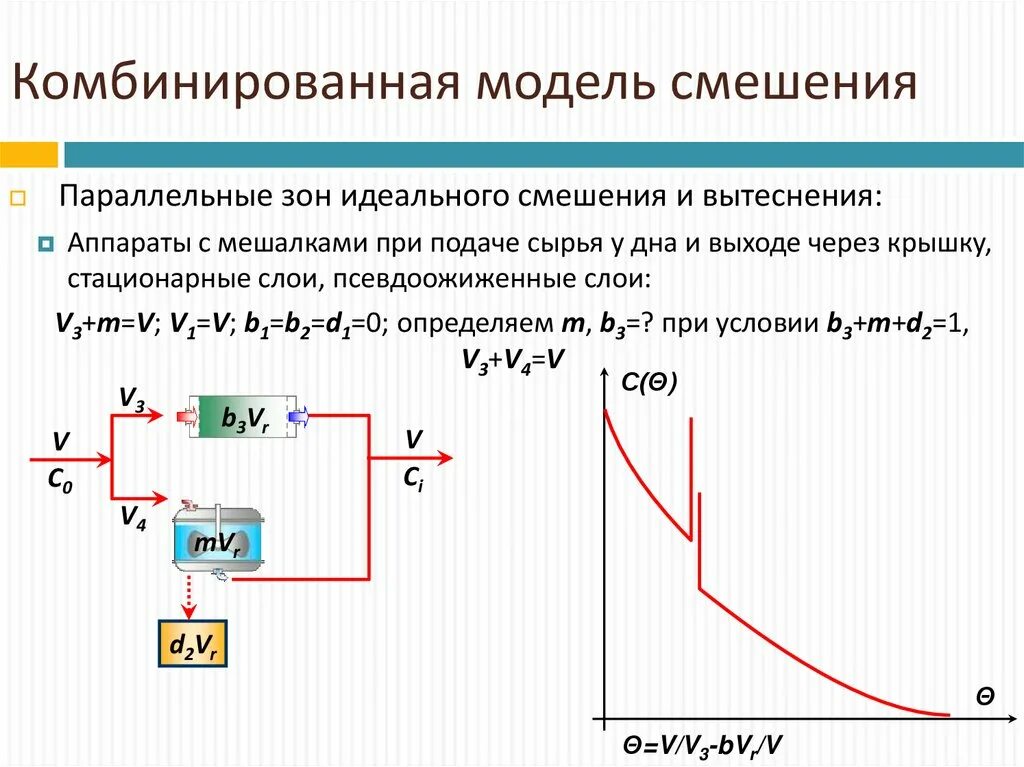 Математические модели объектов дискретной оптимизации - презентация онлайн