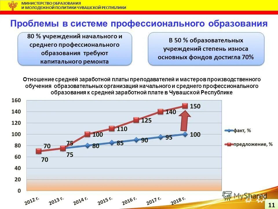 Зарплаты в чувашии. Зарплаты в чувашии