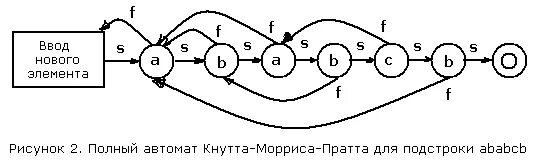 Конечный автомат алгоритм. Схема конечного автомата. конечный автомат схема устройства. конечный автомат управления приводом. алгоритм кнута-морриса-пратта.