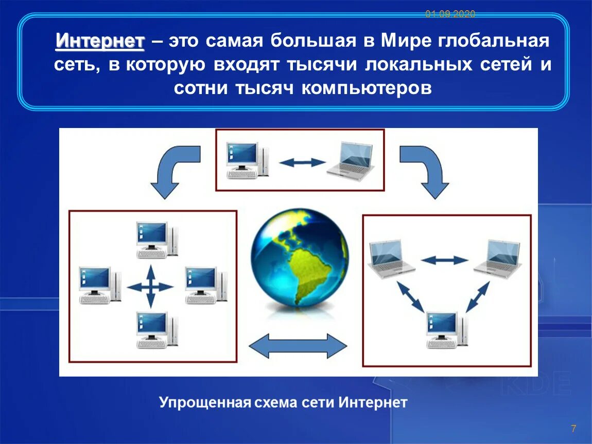 Интернет представляет собой. Упрощённая схема сети Интерет. Интернет. Интернет как сеть. Что такое интернет кратко.