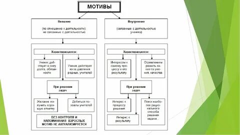 Классификация учебной деятельности