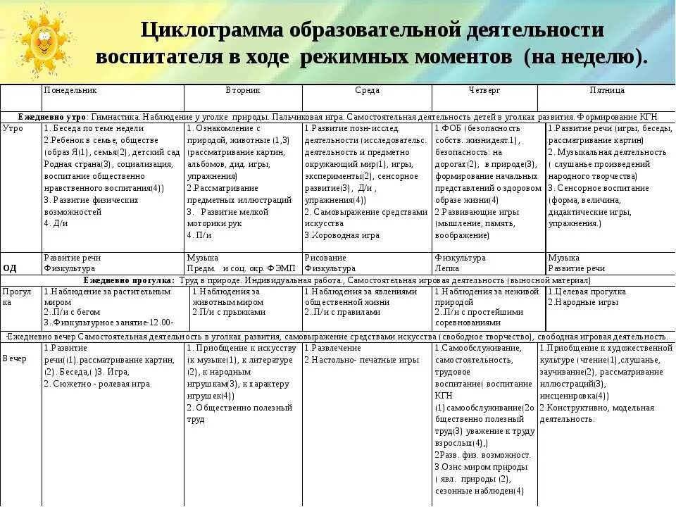 Темы занятий с ясельной группой