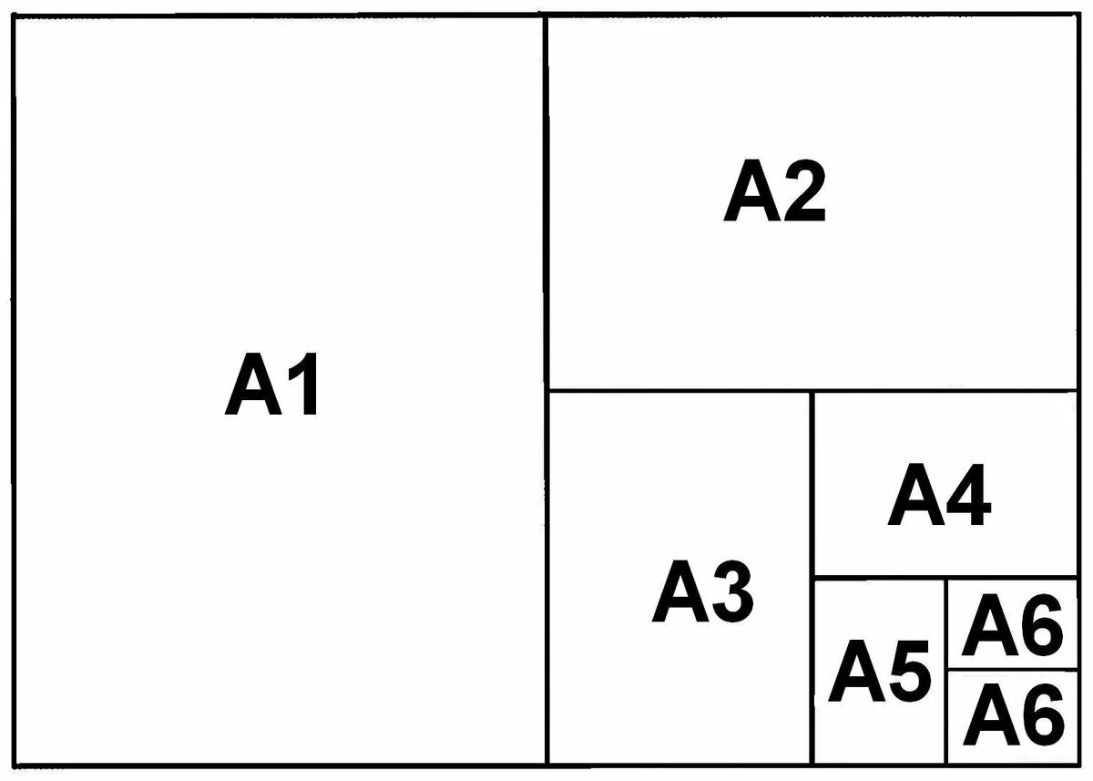 1 2 листа это сколько. Форматы бумаги а1 а2 а3 а4 а5. Форматы бумаги а1 а2 а3 а4 размер. Форматы листов а0 а1 а2 а3 а4 а5 а6. Размер бумаги Форматы а1,а2,а3,а4,а5.