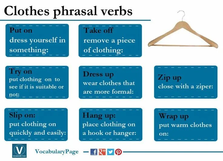 Pe clothes. Wear a dress перевод. Wear идиомы. Getting dressed. Clothes phrasal verbs.