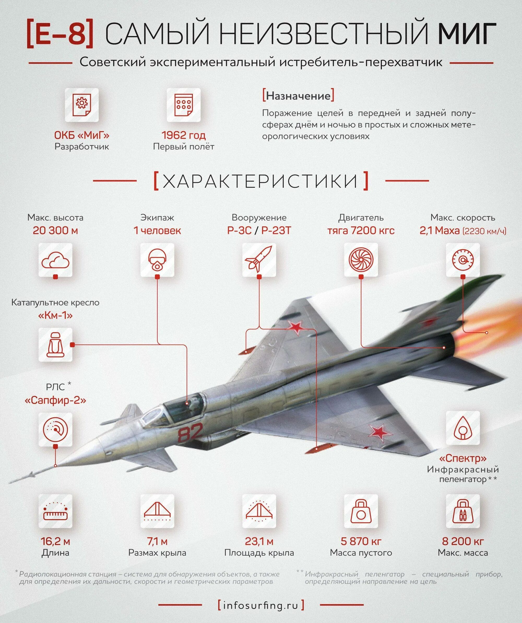 Скорость истребителя миг 29. Е-8 — Советский экспериментальный истребитель-перехватчик.. Тактико-технические характеристики миг-31. Миг-31 и миг 29 технические характеристики. Миг пятого поколения 1.44.