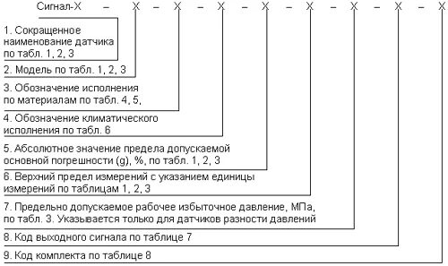 Маркировка датчиков давления. Давление обозначение. датчик давления обозначение. trc датчик обозначение.