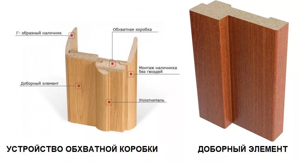 Добор дверной доборная планка ширина 223 мм. Добор дверной коробки 450. Добор на порог межкомнатной двери. Доборы без дверной коробки.