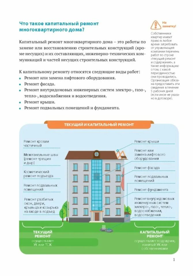 Что входит в текущий ремонт дома. Ремонт многоквартирного дома. текущего ремонта многоквартирного дома. работы по капитальному ремонту многоквартирных домов.