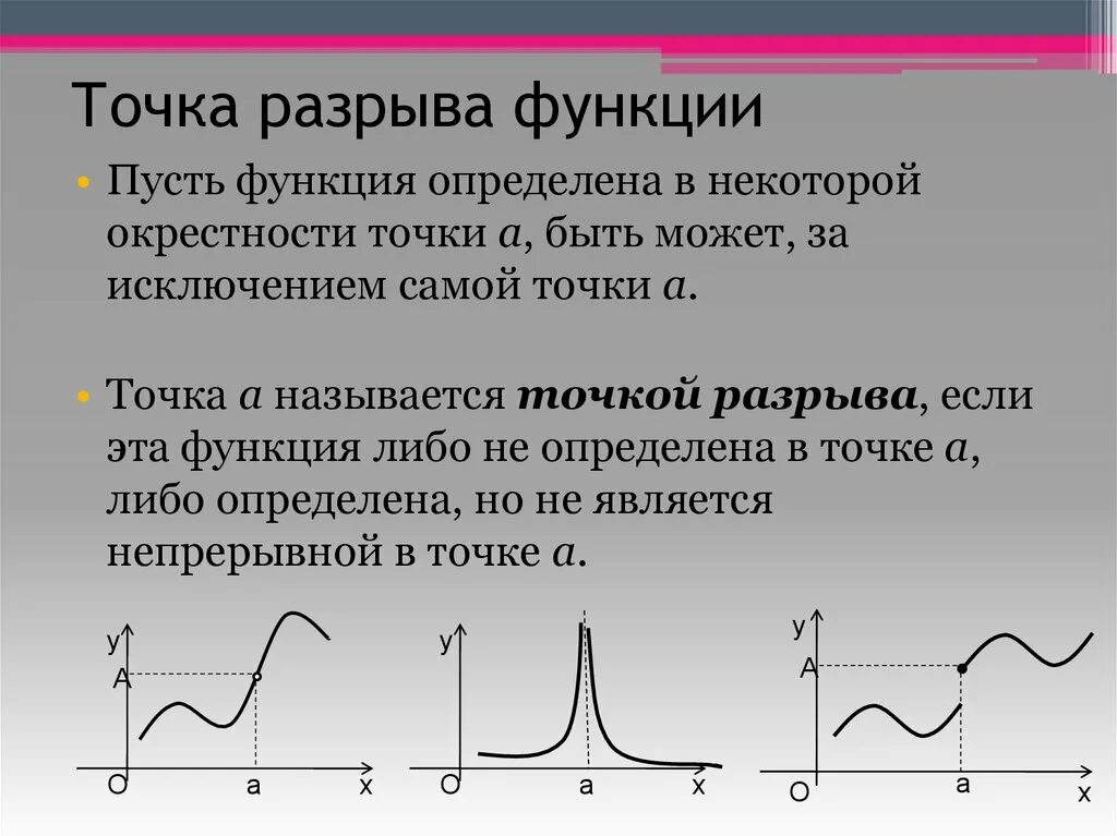 Непрерывность функция разрыв. Точки разрыва функции. Разрывы функции. Типы разрывов функции. Точки разрыва и их типы.