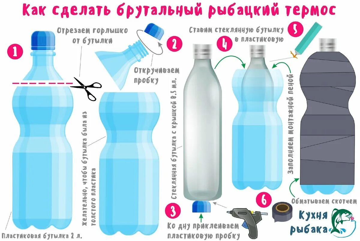 Сколько времени держит термос. Термос из пластиковой бутылки. Самодельный термос. Термос из бутылки своими руками. Термос своими руками.