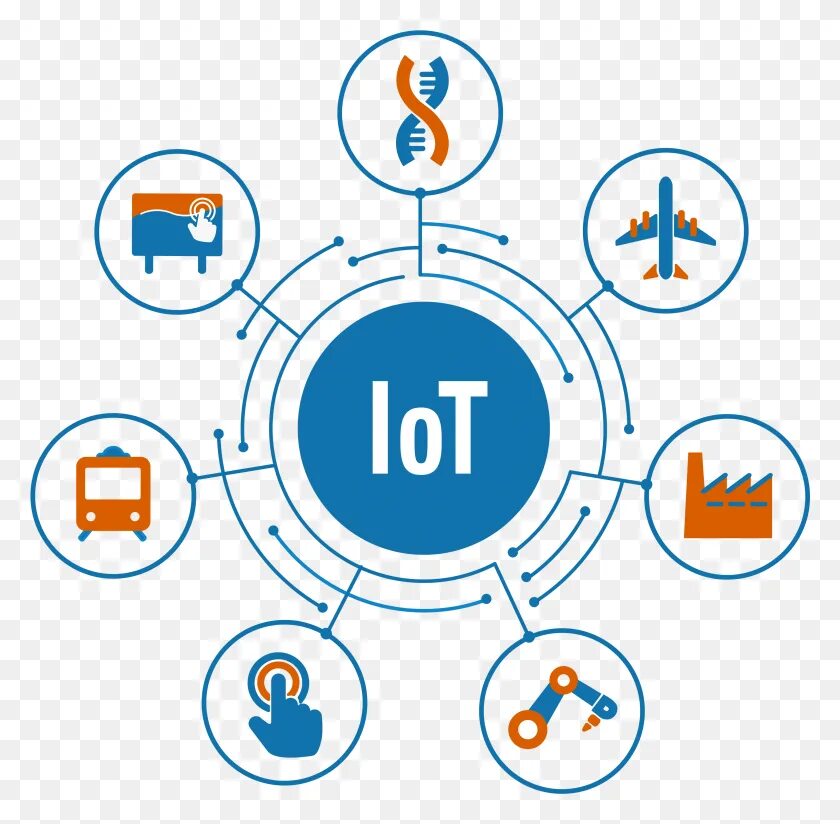 Интернет простых вещей. Интернет вещей иконка. значок iot. интернет вещей пиктограмма. iot (интернет вещей) иконки.