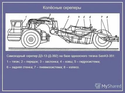 Рабочие органы транспортных машин