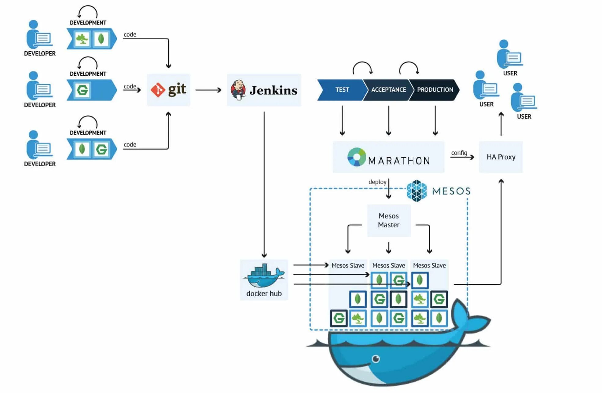 Docker инструменты. Docker схема. инфраструктурная платформа на основе kubernetes. docker tools инструменты. схема используемых технологий в docker.