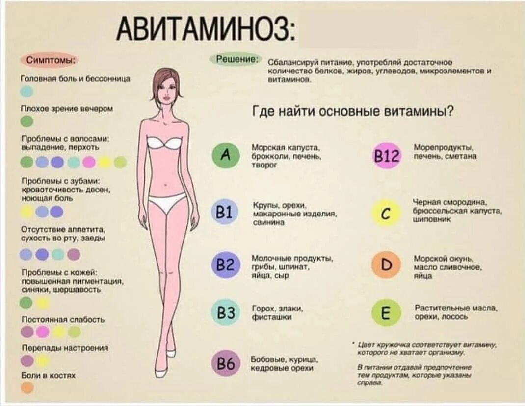 Какие витамины нужно пить весной женщинам. Авителлиноз. Проявление авитаминоза.