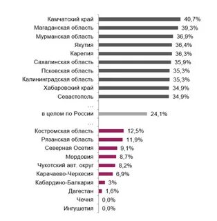 Численность населения севастополя на 2024 год