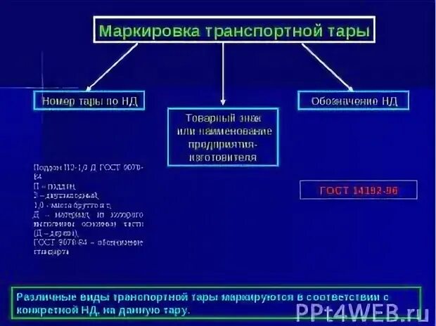 Маркировка транспортной тары