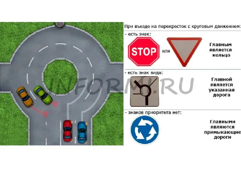 Знак кольца ПДД. Знаки перед круговым движением. Перекресток с круговым движением знак. Знак круговое движение ПДД.