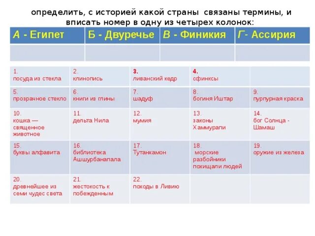 Таблица по теме Двуречье. Древний Восток 5 класс повторение. Термины в истории древнего Востока. Особенности ФК В странах древнего Востока таблица.