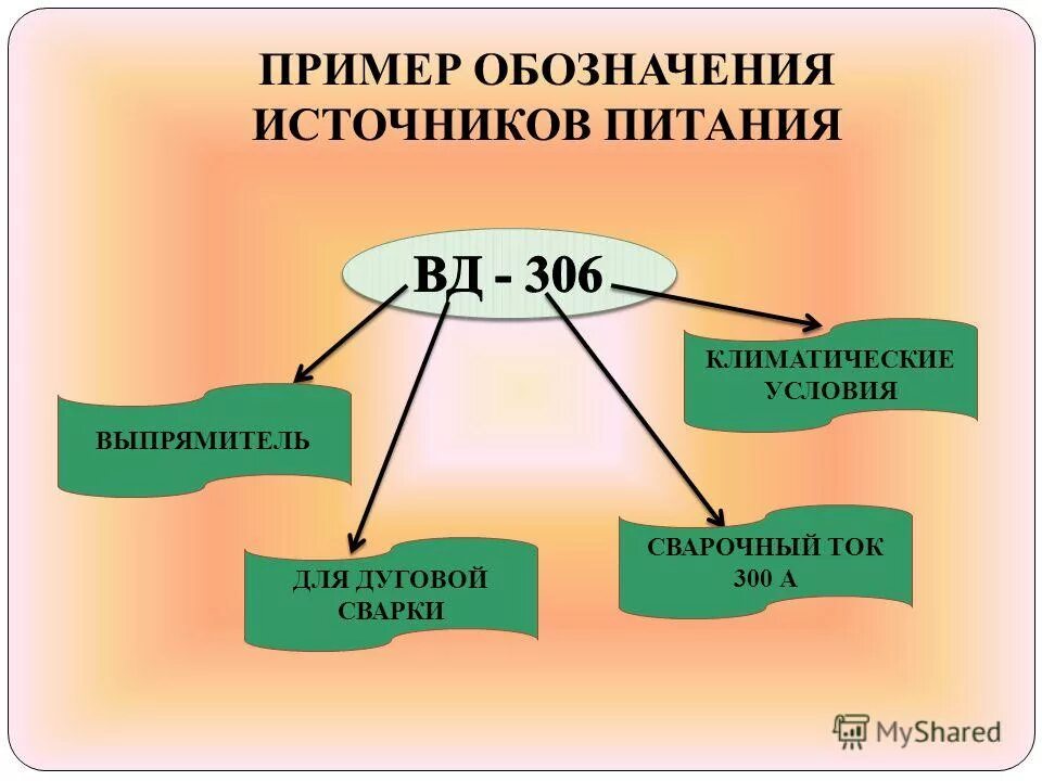 Тест на тему источники питания. Расшифровка источников питания сварочной дуги. Классификация сварочных источников питания. Маркировка источников питания сварочной дуги. Маркировка источников питания для сварки.