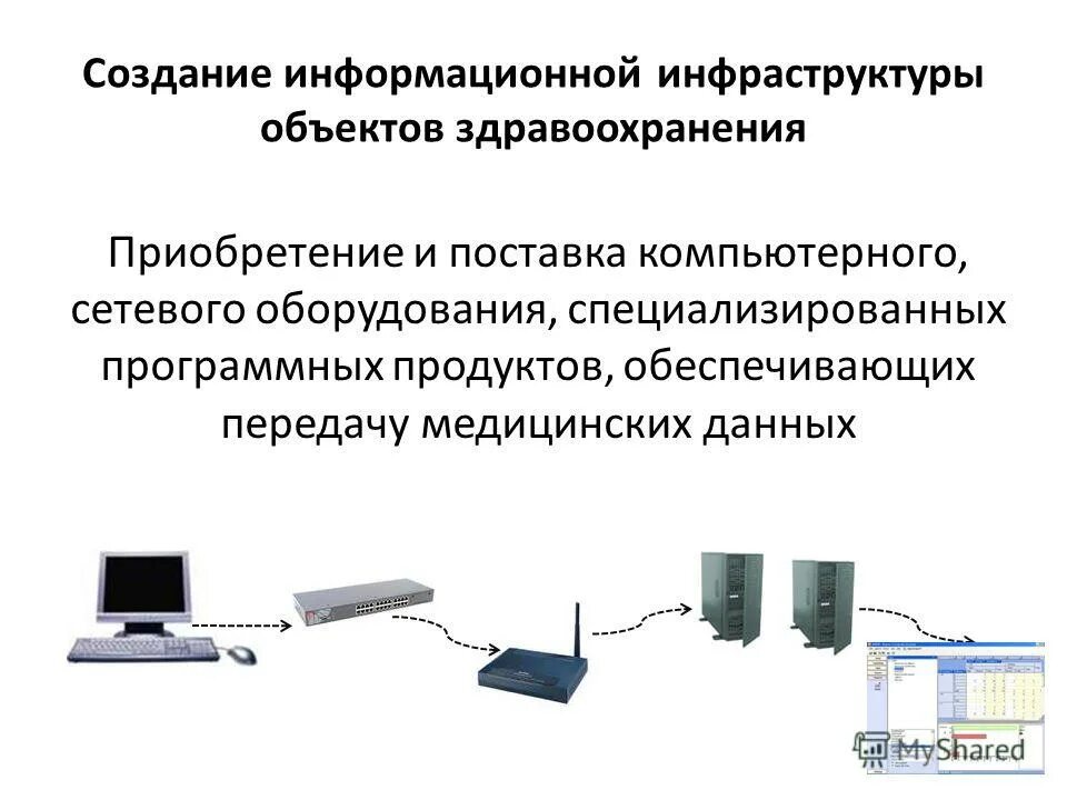 Управление информатизации улан удэ. Управление информатизации улан удэ