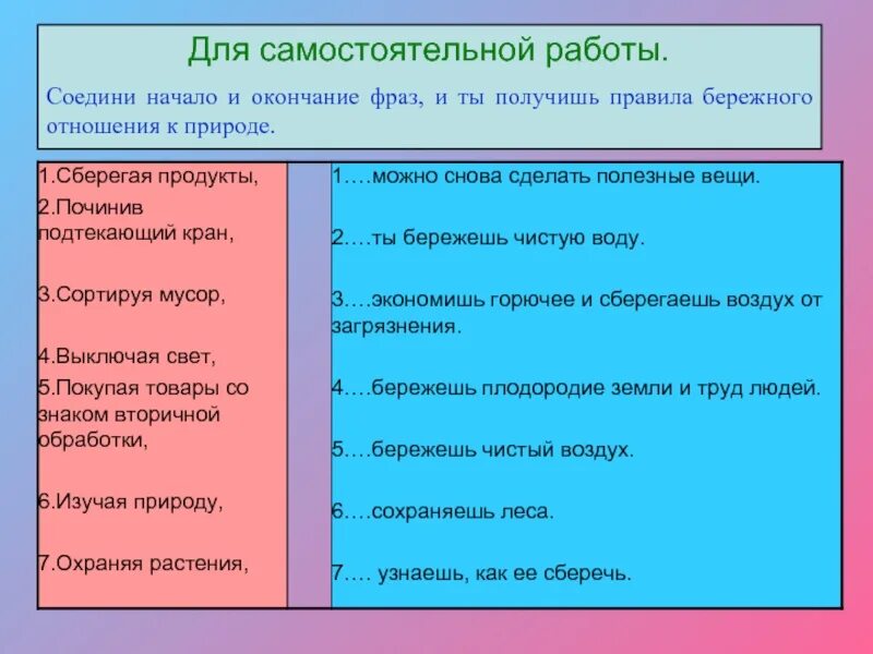 Правила бережного отношения к природе. Необходимость бережного отношения к природе. 15 Правил бережного отношения к природе. Правила по бережному отношению к природе. Основные правила отношения к природе