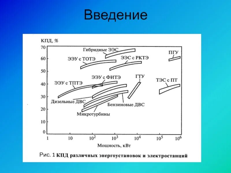Кпд электромобиля. Кпд тэс. кпд гибридного двигателя. кпд гибридного двигателя график. кпд энергоустановки.