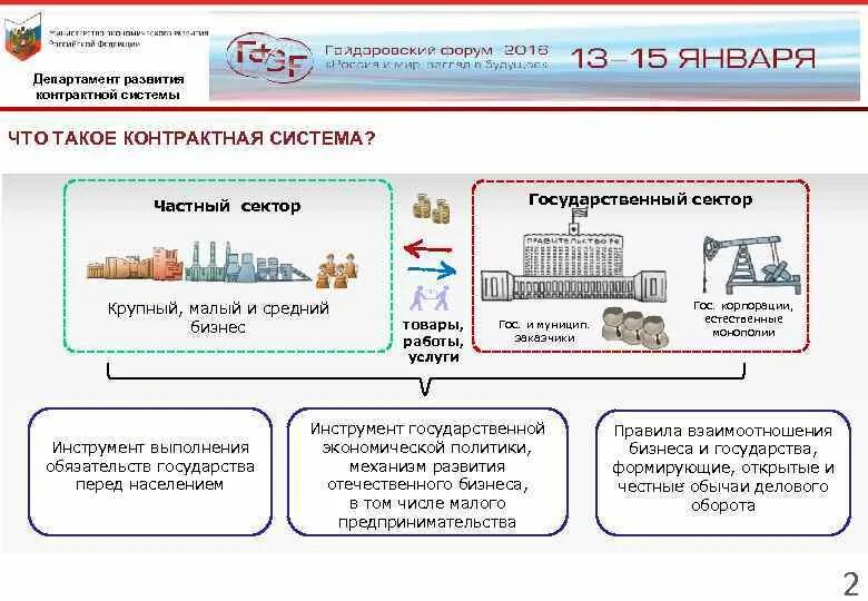 Миланович андрей владимирович департамент. Миланович андрей владимирович. Департамент контрактной. Директор департамента развития контрактной системы м. Департамент контрактной.