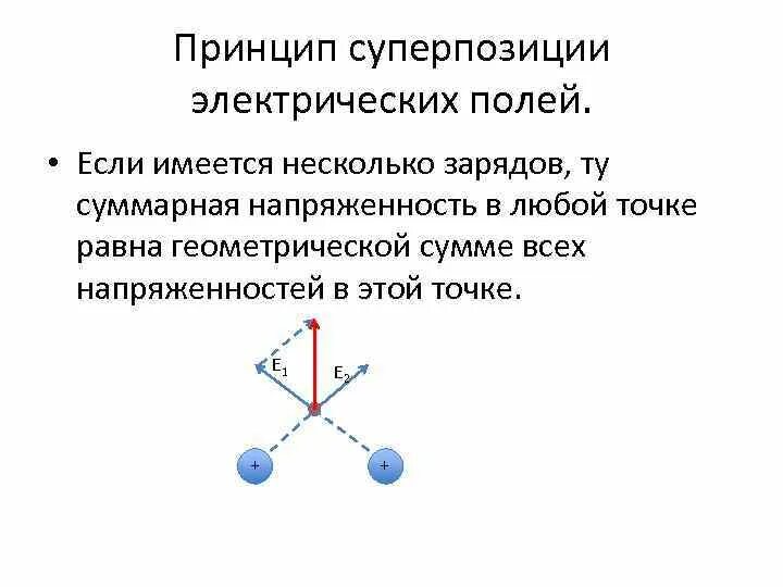 Принцип суперпозиции напряженности электрического поля. Принцип суперпозиции для напряженности. Принцип суперпозиции электрических полей физика. Напряженность электрического поля принцип суперпозиции полей.