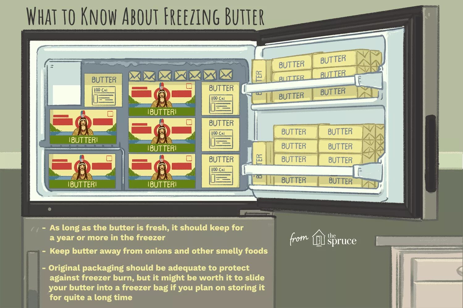 1 is there butter in the fridge. Butter in the fridge.