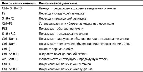 Сочетание клавиш. Самые распространенные сочетания клавиш. Комбинации горячих клавиш. Сочетание горячих клавиш.