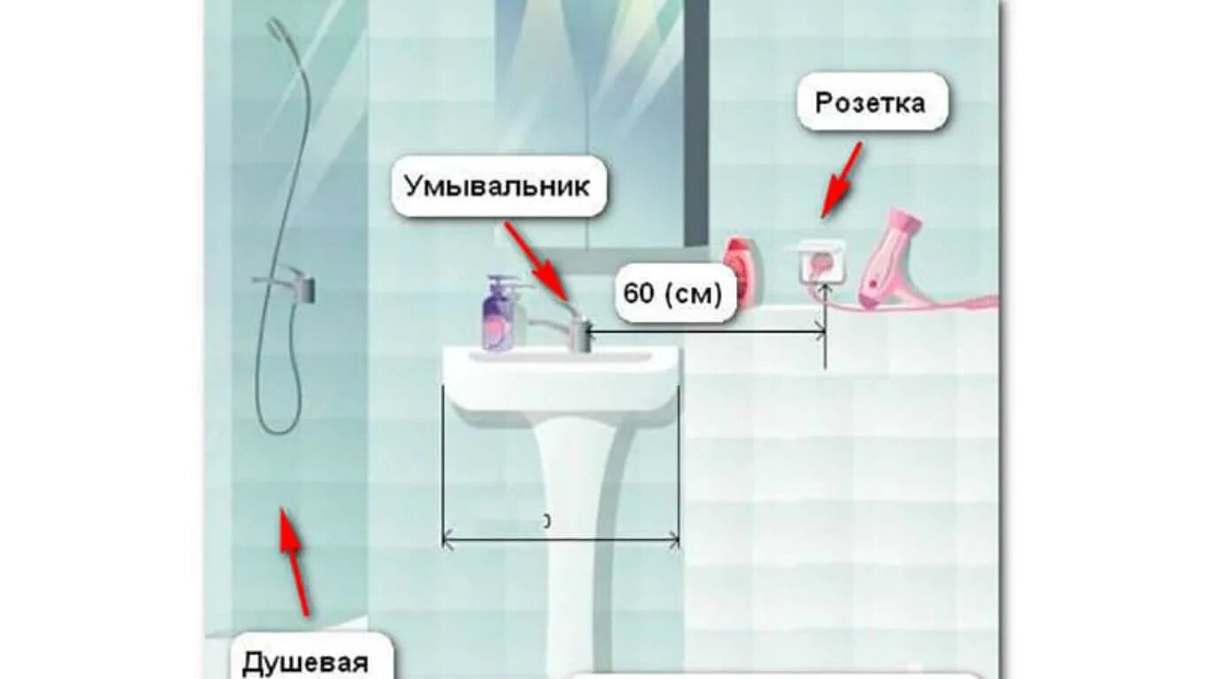 Розетки в ванной комнате расположение. Высота размещения розеток в ванной. Расположение розеток в ванной схема. Розетки в ванной схема.