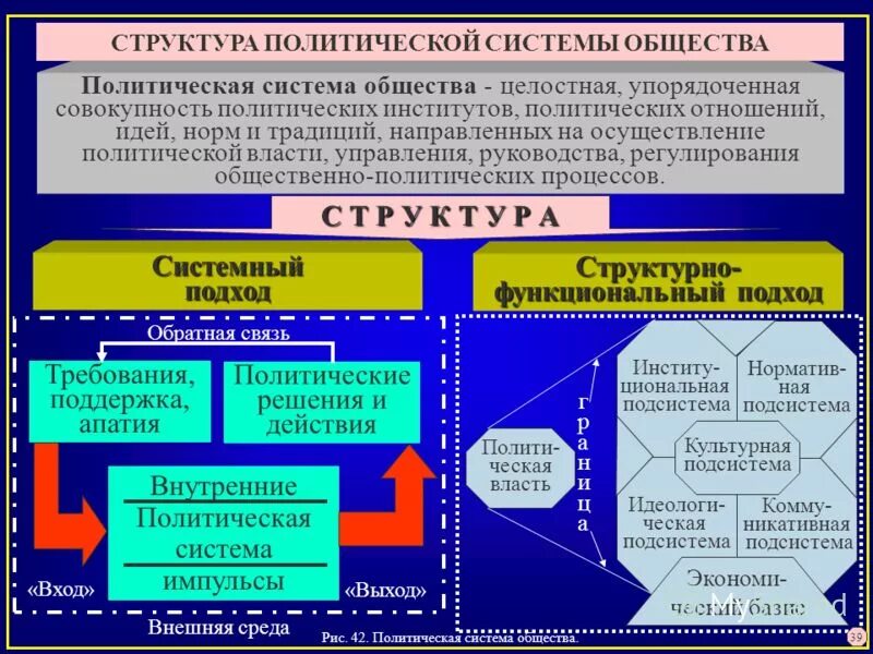 Политическая система представляет собой комплекс институтов. Подсистемы политической системы общества егэ обществознание. Политическая система. Структура и основные институты политической системы общества. Политическая система представляет собой комплекс институтов.