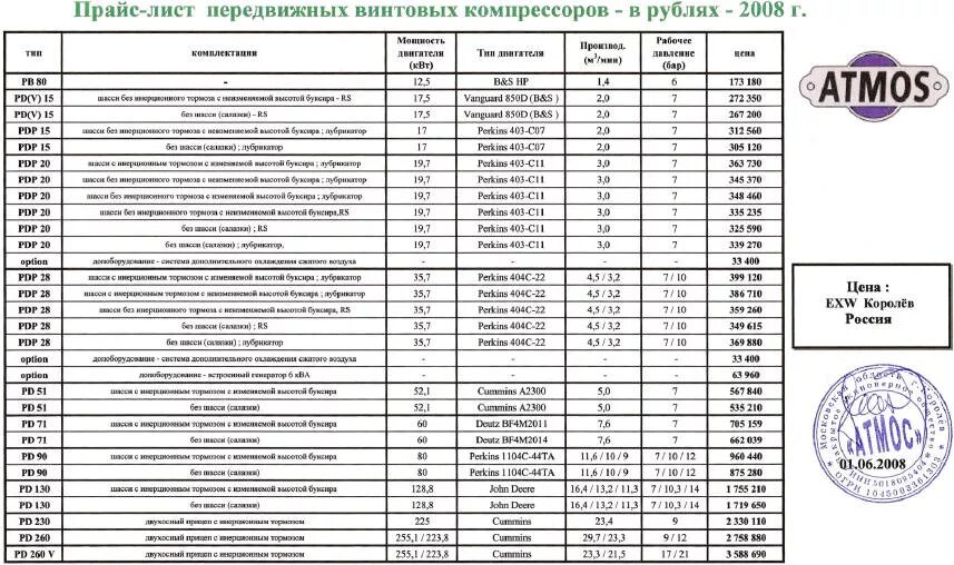 Прайс. Прайс лист. Прейскурант оборудования. Прейскурант по ремонту холодильников. Прома прайс