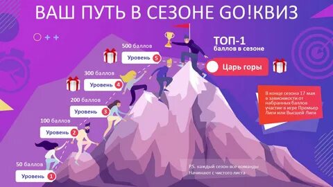 Квиз какое ты состояние