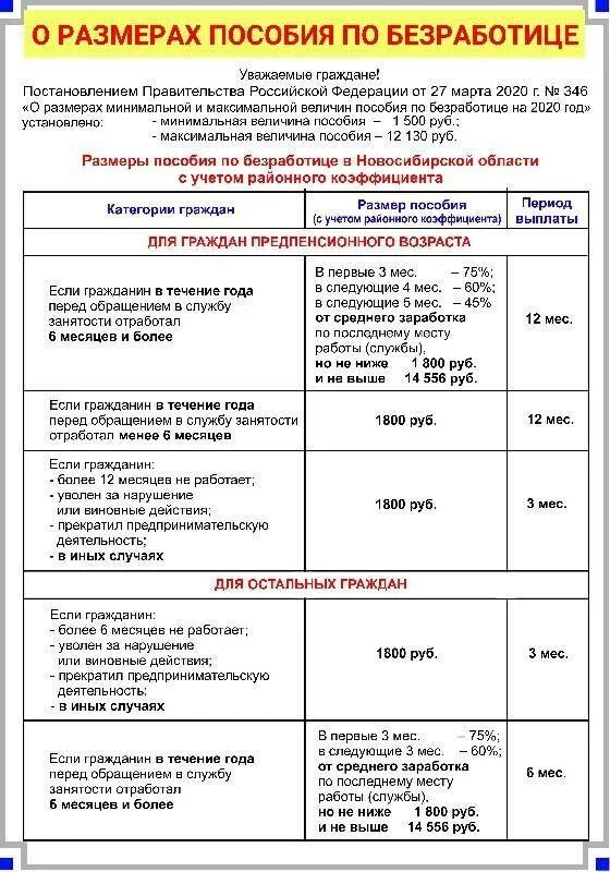 Кому положены выплаты в связи. Выплаты по безработице на бирже труда. Размер пособия по безработице. Минимальное пособие. Размер выплат пособия по безработицы.