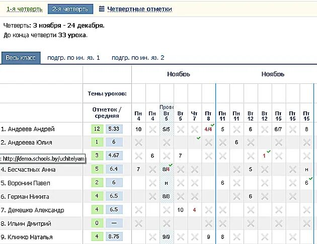 Сколько баллов отнимает. Баллы в электронном дневнике. Оценки в электронном дневнике. Средний балл в электронном дневнике. Баллы в Эл журнале.