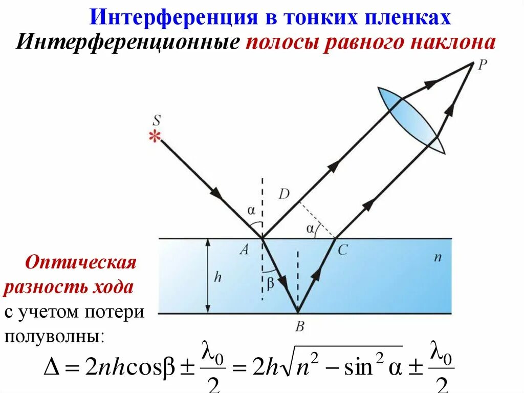 Оптическая разность хода в тонких пленках. Оптический путь оптическая разность хода. Оптическая разность хода интерференционных лучей. Интерференция света в тонких пленках. Разности хода световых лучей