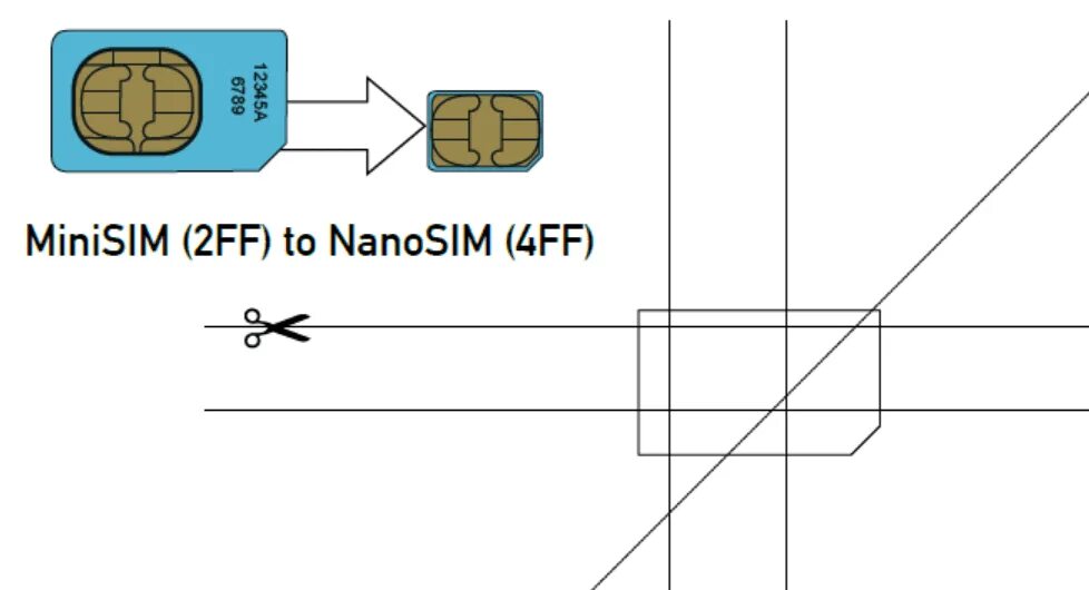 SIM Mini Micro Nano. SIM Mini SIM Micro SIM Nano SIM. Распиновка нано сим карты. Mini SIM Nano SIM. Привязка сим карт