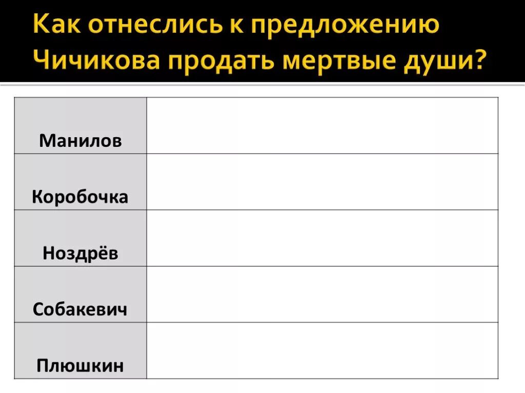 Отношение коробочки к предложению чичикова цитаты. Плюшкин мертвые души отношение к предложению Чичикова. Коробочка предложение Чичикова. Как отнеслись к предложению Чичикова продать мертвые души. Как отнесся Ноздрев к предложению Чичикова.