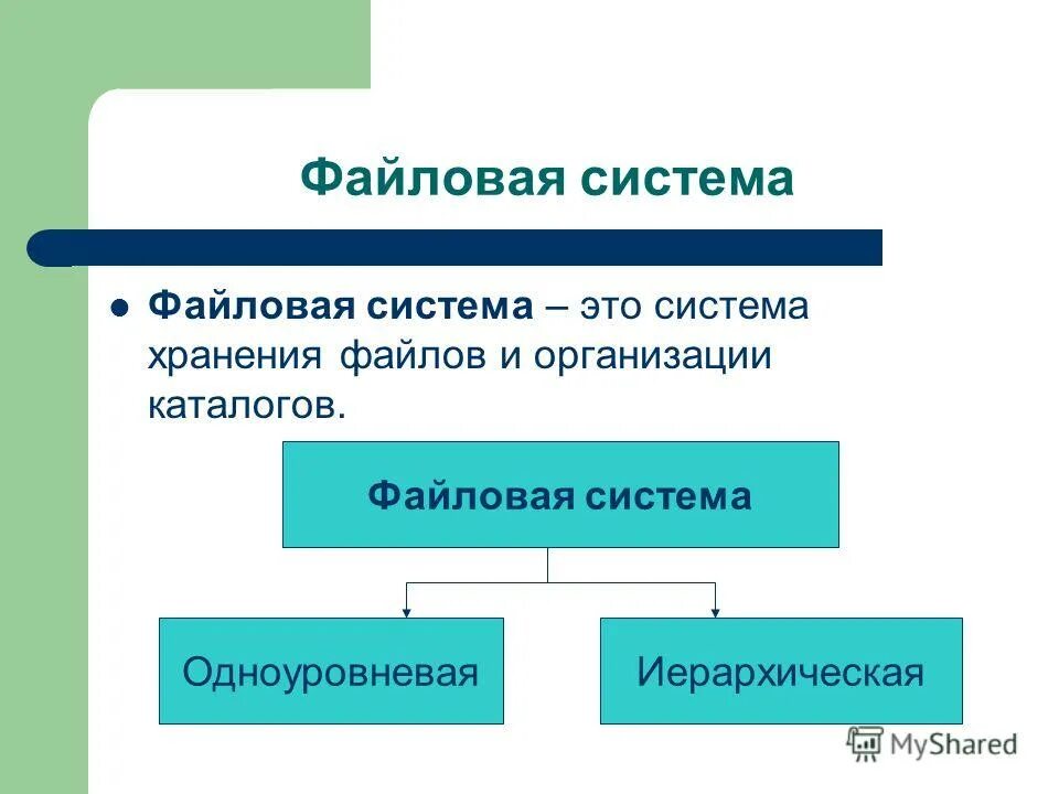 Файловая система информатика 7 класс. Файловая система это тест. Файловая система это тест. Файловая система это тест. Структура файловой системы.