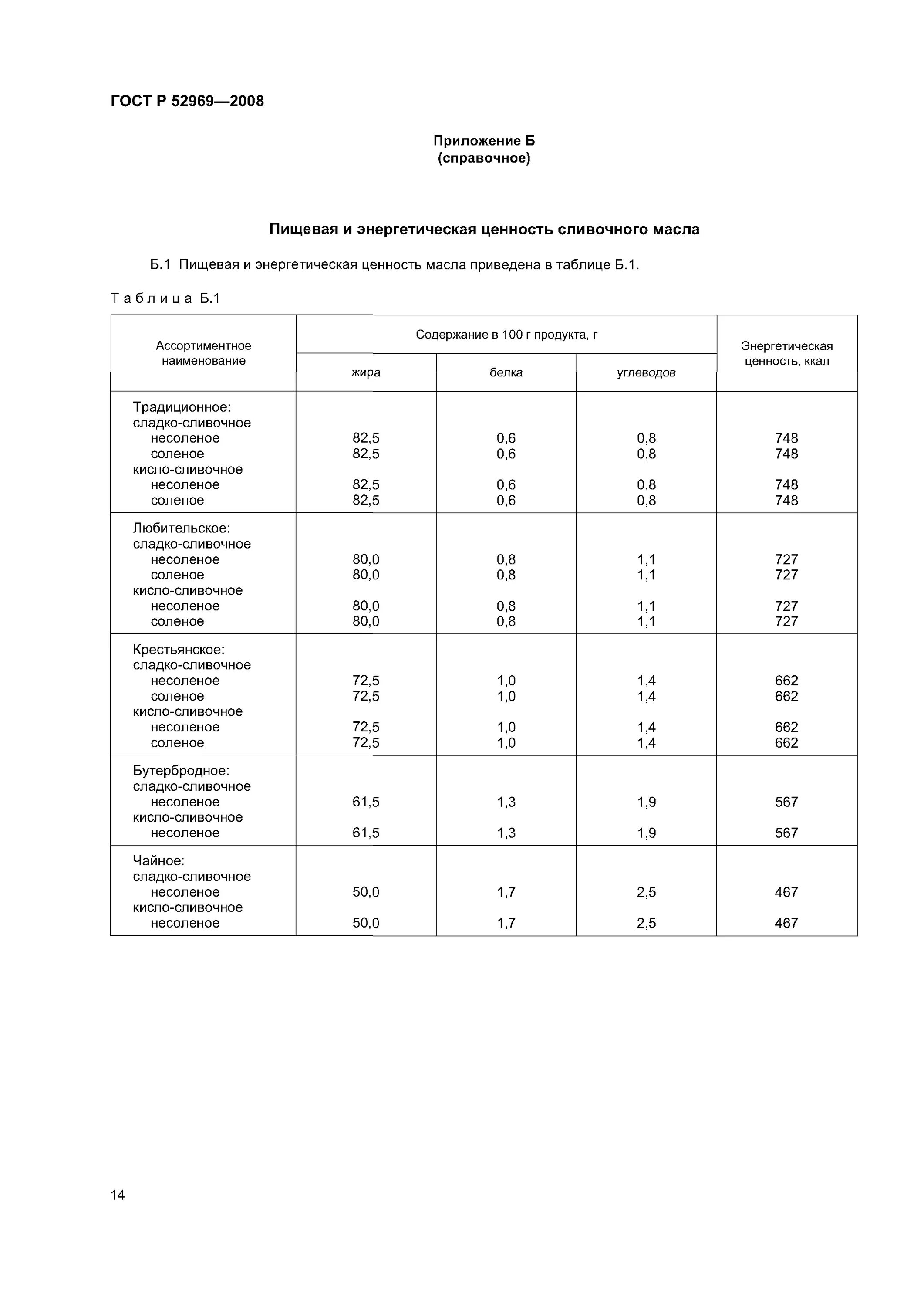 Масло Вологодское ГОСТ Р 52969-2008. Сливочное масло ГОСТ 2008. Масло сливочное ГОСТ 52969-2013. Масло ГОСТ Р сливочное. Технические условия сливочного масла