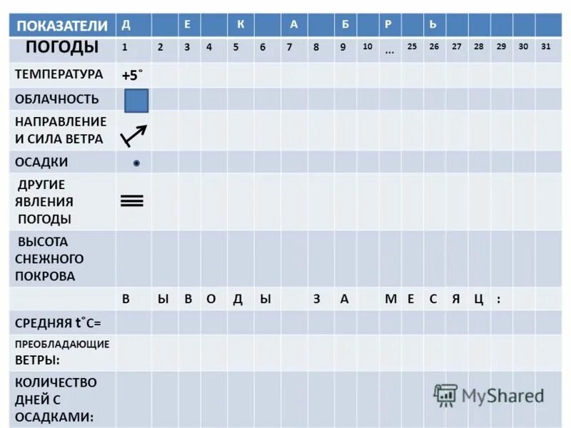 Температура и сила ветра