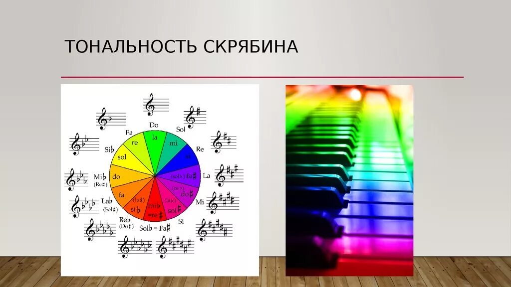 Звучание цвета. Цвет музыки. Цвета тональностей по Скрябину. Музыкально-цветовая синестезия. Цвета тональностей в Музыке.