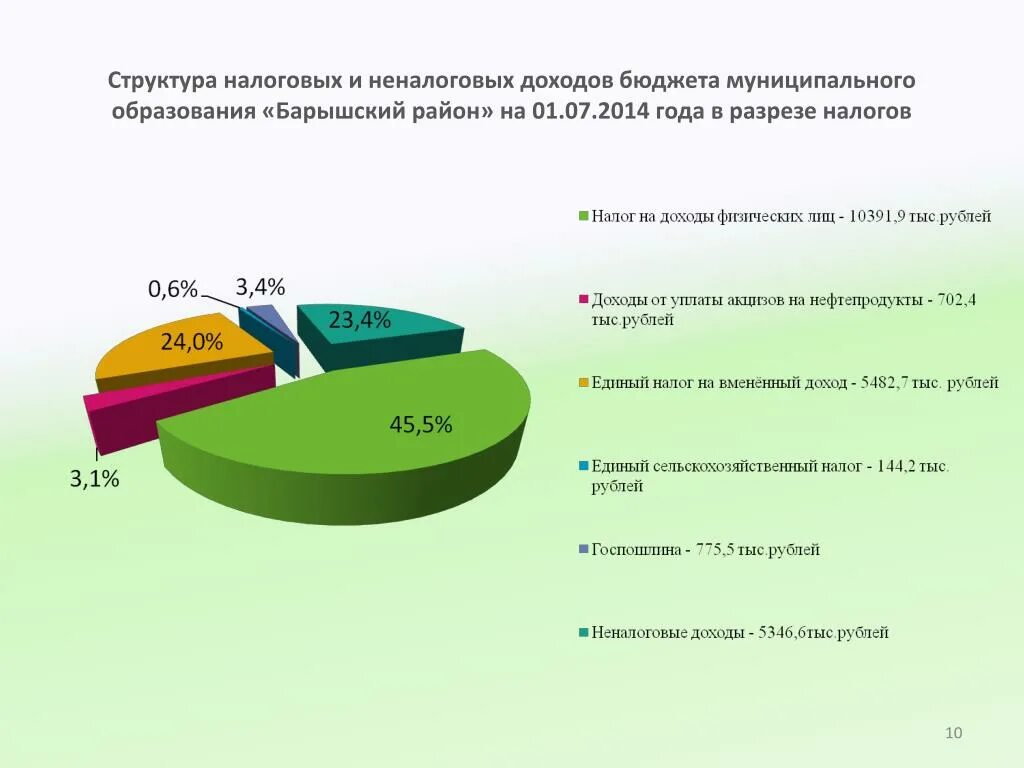 Структура налоговых и неналоговых доходов. Налоговые и неналоговые доходы бюджетов. Структура налоговых доходов бюджета. Структура налоговых и неналоговых доходов бюджета 2022.