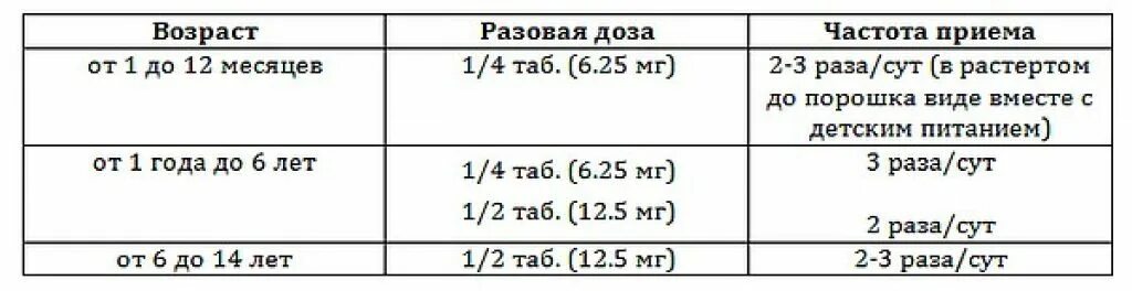 Литическая от температуры взрослому дозировка. Дозировка литической смеси для детей 2 года. Литическая смесь от температуры для детей в таблетках 2 года. Дозировка литической смеси для детей 2 года дозировка. Анальгин и Димедрол от температуры дозировка детям 5 лет.