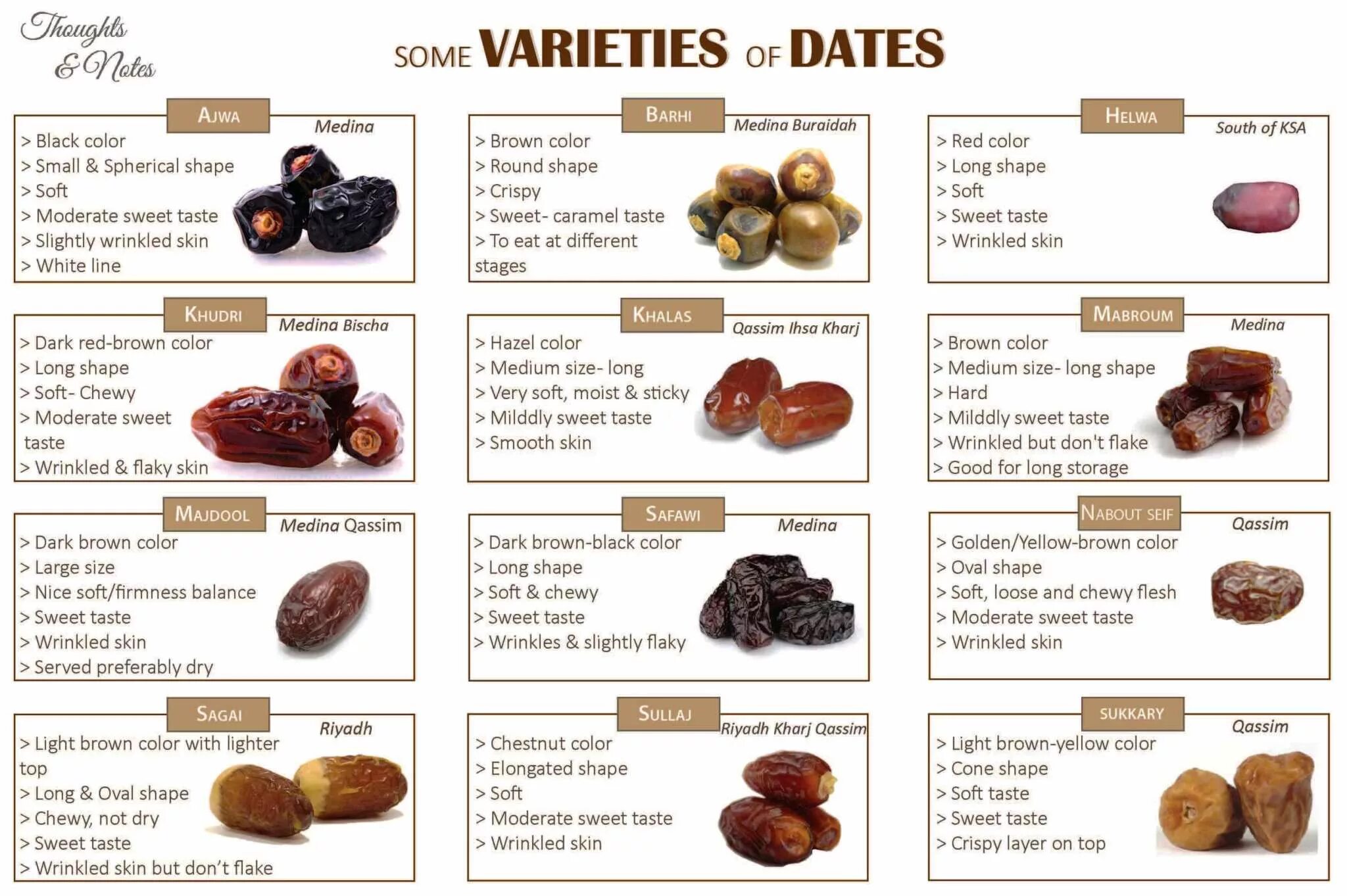 Are those dates