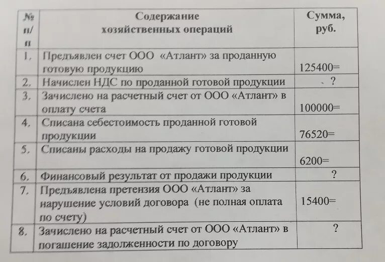 Предъявлен счет покупателю за реализованные товары. Предъявлен счет проводка. Предъявлен счет за материалы покупателю проводка. Предъявлены счета покупателям за реализованную продукцию. Оплачен счет за материалы проводка